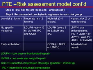 PTE –Risk assessment model cont’d
    Step 3: Total risk factors (exposing + prediposing): __
    Step 4: Recommended prophylactic regimens for each risk group.
Low risk (1 factor)   Moderate risk (2   High risk (3-4       Highest risk (5 or
                      factors)           factors)             more factors)

No specific           LDUFH (every 12    LDUFH (every 8       LMWH, oral
measures              h), LMWH, IPC      h), LMWH and         anticoagulants,
                      and GCS#           IPC                  IPC (+ LDUFH or
                                                              LMWH), GCS # (+
                                                              LDUFH or LMWH)
Early ambulation                         GCS# (+LDUFH         Adjusted-dose
                                         or LMWH)             heparin

LDUFH = Low dose unfractionated heparin
LMWH = Low molecular weight heparin
GCS = Graduated compression stockings. (gradient ~ 20mmHg).
IPC = Intermittent pneumatic compression
 