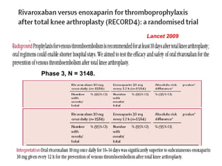 Lancet 2009




Phase 3, N = 3148.
 