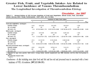 Circulation , Jan 2007
 
