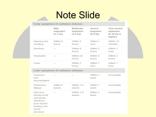 Note Slide 