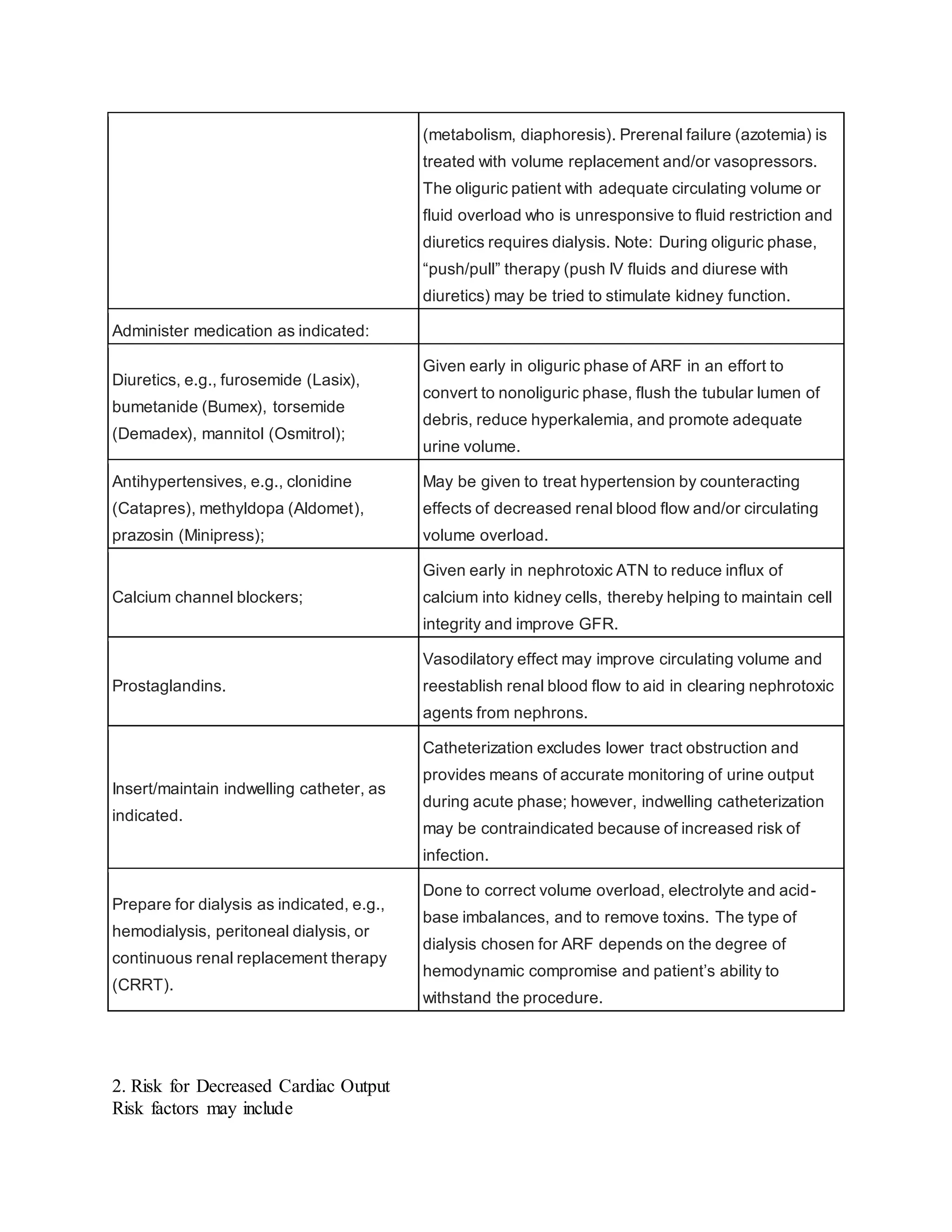 Acute renal failure | DOCX