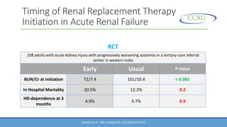 Dialysis for Acute Renal Failure in Critically Ill Patients | PPTX