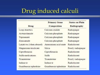 Drug induced calculi
 