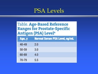 PSA Levels
 