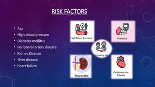 Acute Risk Factors Examples Acute Renal Failure . | PPTX