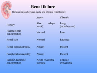 Renal failure
     Differentiation between acute and chronic renal failure

                              Acute                   Chronic

                              Short       (days-      Long
History
                              week)                   (month-years)
Haemoglobin
                              Normal                  Low
concentration

Renal size                    Normal                  Reduced

Renal osteodystrophy          Absent                  Present

Peripheral neuropathy         Absent                  Present

Serum Creatinine              Acute reversible        Chronic
concentration                 increase                irreversible
 