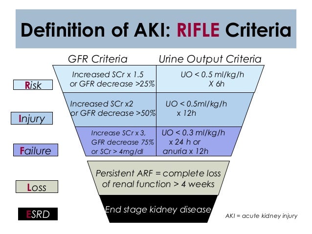 acute-renal-failure