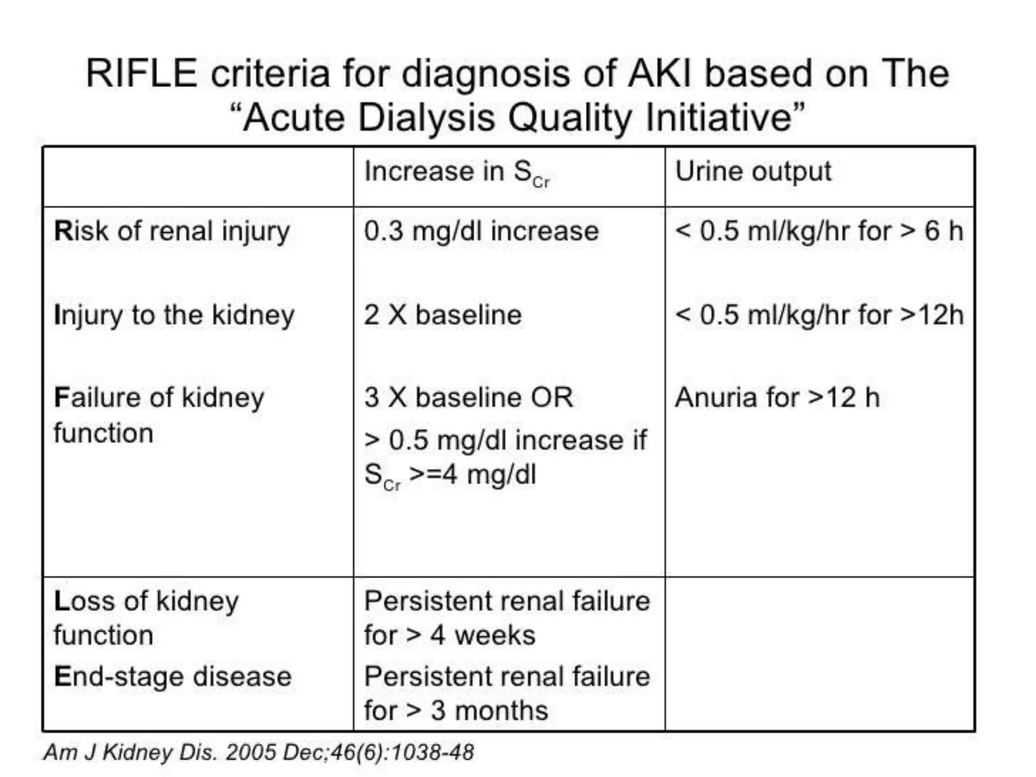 Acute renal failure (arf) | PPTX