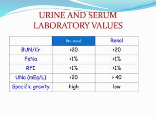 URINE AND SERUM
LABORATORY VALUES
Prenal Renal
BUN/Cr >20 <20
FeNa <1% >1%
RFI <1% >1%
UNa (mEq/L) <20 > 40
Specific gravity high low
Pre-renal
 