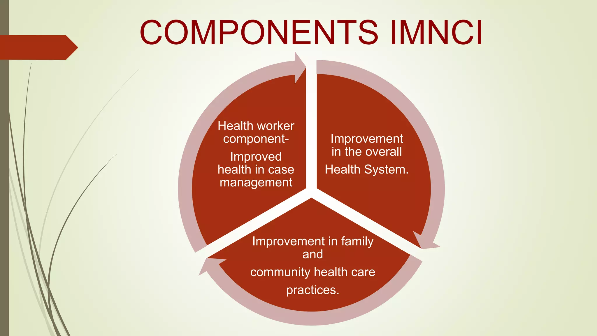 Acute respiratory Infection & IMNCI | PPTX