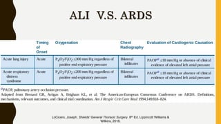 Acute Respiratory Distress Syndrome.pptx
