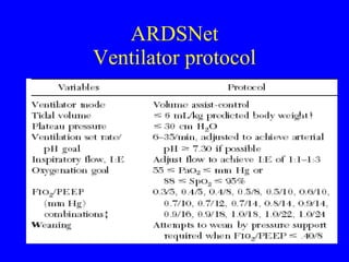 Acute respiratory distress syndrome carre | PPT