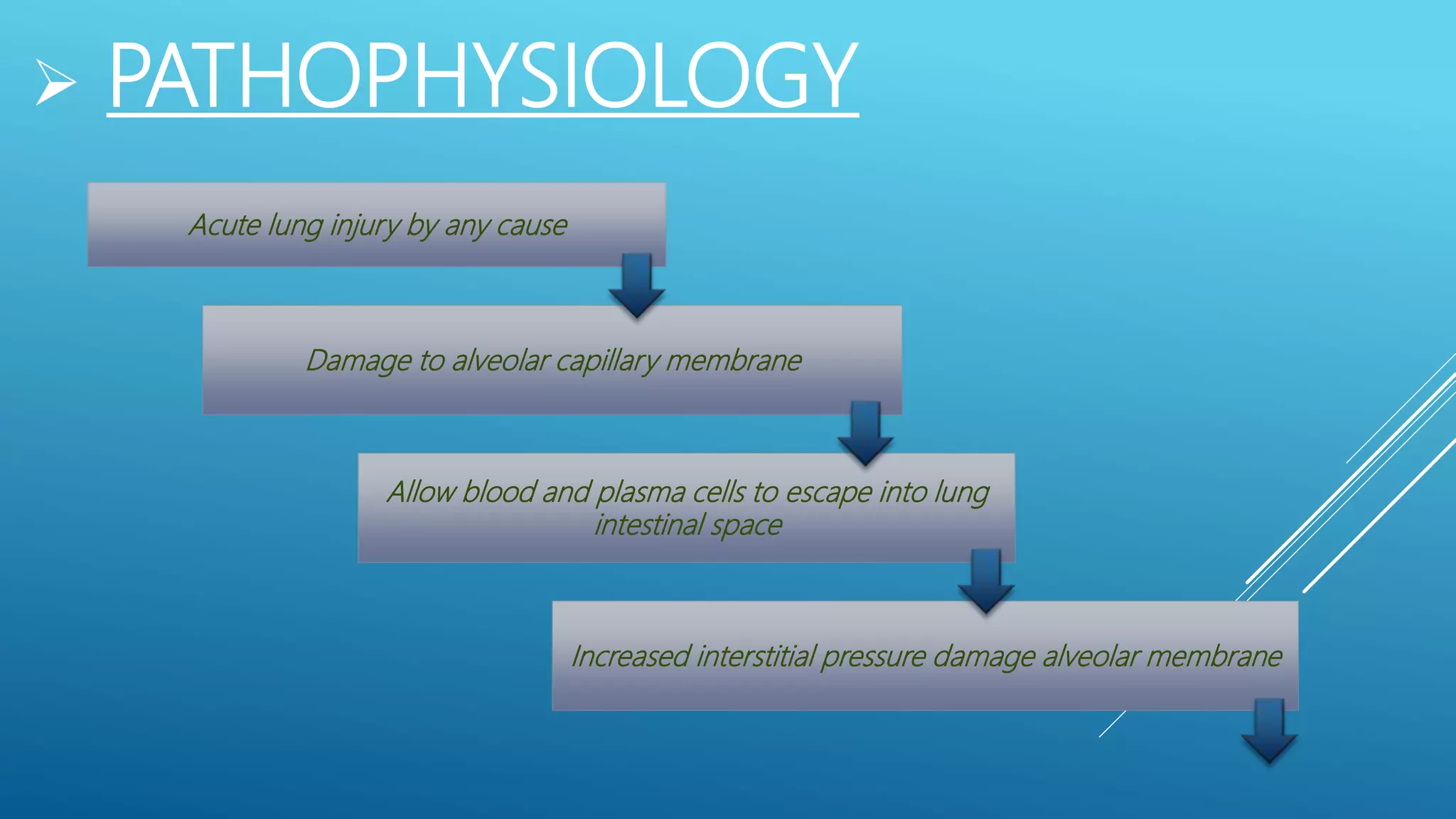 Acute Respiratory Distress Syndrome | PPTX