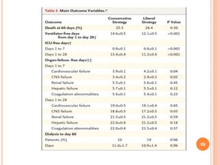 ACUTE RESPIRATORY DISTRESS SYNDROME (ARDS) .BY DR.Mohammad Abdeljawad ...