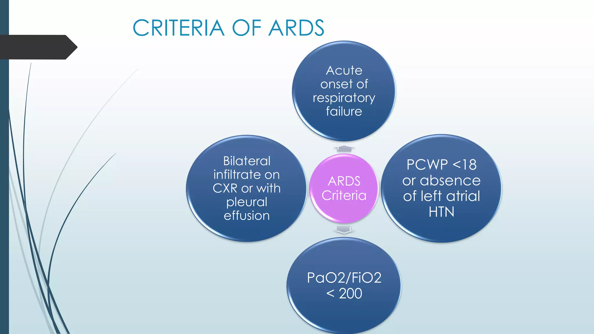 Acute Respiratory Distress Syndrome | PDF