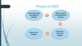Acute Respiratory Distress Syndrome | PDF