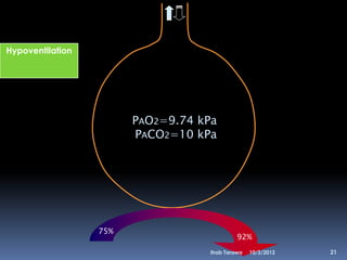 Hypoventilation




                        PAO2=9.74 kPa
                        PACO2=10 kPa




                  75%
                                            92%
                                   Ihab Tarawa   10/2/2012   21
 