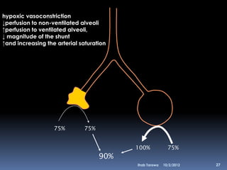 hypoxic vasoconstriction
↓perfusion to non-ventilated alveoli
↑perfusion to ventilated alveoli,
↓ magnitude of the shunt
↑and increasing the arterial saturation




                   75%        75%


                                          100%            75%
                                    90%
                                          Ihab Tarawa   10/2/2012   27
 