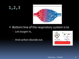 1,2,3



 Bottom line of the respiratory system is to
   Let oxygen in,


   And carbon dioxide out.




                              Ihab Tarawa   10/2/2012   5
 