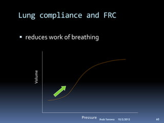 Lung compliance and FRC

 reduces work of breathing
    Volume




                     Pressure   Ihab Tarawa   10/2/2012   60
 