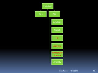 Hypoxic


Yes             No


                Acidosis


                 Shock


                   PE


                Asthma

                Pumonary
                 edema

                 Anxiety


                        Ihab Tarawa   10/2/2012   82
 