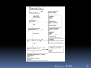 Ihab Tarawa   10/2/2012   85
 