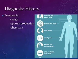  Pneumonia:
-cough
-sputum production
-chest pain
 