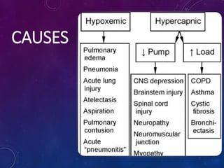 CAUSES
 