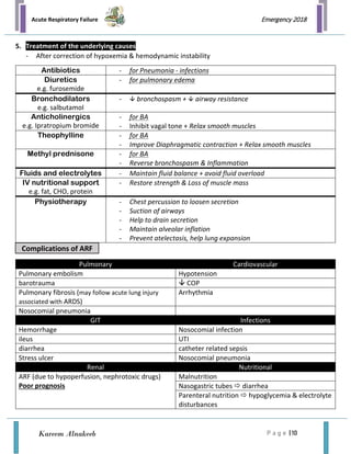 Acute Respiratory Failure
P a g e | 10
Emergency 2018
Kareem Alnakeeb
5. Treatment of the underlying causes
- After correction of hypoxemia & hemodynamic instability
Antibiotics - for Pneumonia - infections
Diuretics
e.g. furosemide
- for pulmonary edema
Bronchodilators
e.g. salbutamol
-  bronchospasm +  airway resistance
Anticholinergics
e.g. Ipratropium bromide
- for BA
- Inhibit vagal tone + Relax smooth muscles
Theophylline - for BA
- Improve Diaphragmatic contraction + Relax smooth muscles
Methyl prednisone - for BA
- Reverse bronchospasm & Inflammation
Fluids and electrolytes - Maintain fluid balance + avoid fluid overload
IV nutritional support
e.g. fat, CHO, protein
- Restore strength & Loss of muscle mass
Physiotherapy - Chest percussion to loosen secretion
- Suction of airways
- Help to drain secretion
- Maintain alveolar inflation
- Prevent atelectasis, help lung expansion
Pulmonary Cardiovascular
Pulmonary embolism Hypotension
barotrauma  COP
Pulmonary fibrosis (may follow acute lung injury
associated with ARDS)
Arrhythmia
Nosocomial pneumonia
GIT Infections
Hemorrhage Nosocomial infection
ileus UTI
diarrhea catheter related sepsis
Stress ulcer Nosocomial pneumonia
Renal Nutritional
ARF (due to hypoperfusion, nephrotoxic drugs)
Poor prognosis
Malnutrition
Nasogastric tubes  diarrhea
Parenteral nutrition  hypoglycemia & electrolyte
disturbances
Complications of ARF
 