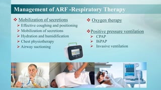 Acute Respiratory Failure Dr.Chandan Kumar Shit kOLKATA.pdf