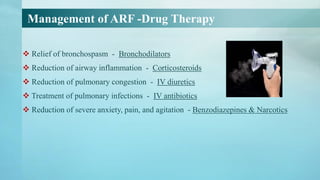 Acute Respiratory Failure Dr.Chandan Kumar Shit kOLKATA.pdf