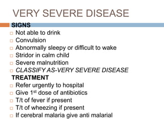 RR 50b/min or more for 2mths to 12mths.