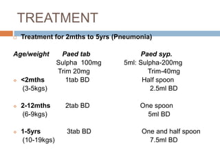 Severe pneumonia