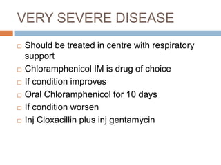 TREATMENTTreatment for 2mths to 5yrs (Pneumonia)Age/weight       Paed tab                           Paed syp.Sulpha  100mg            5ml: Sulpha-200mg                       Trim 20mg                               Trim-40mg<2mths           1tab BD                            Half spoon     (3-5kgs)                                                       2.5ml BD2-12mths        2tab BD                           One spoon     (6-9kgs)                                                      5ml BD1-5yrs              3tab BD                           One and half spoon     (10-19kgs)                                                   7.5ml BD