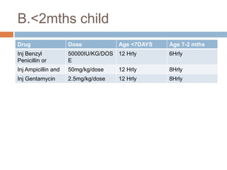 SEVERE PNEUMONIA(CHEST IND)