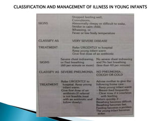 CLASSIFICATION AND MANAGEMENT OF ILLNESS IN YOUNG INFANTS

 