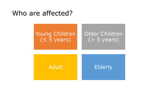 Who are affected?
Young Children
(≤ 5 years)
Older Children
(> 5 years)
Adult Elderly
 