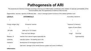 Acute respiratory infections (ARI) in children 2024-25.pptx