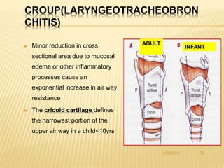 CROUP(LARYNGEOTRACHEOBRON
CHITIS)
 Minor reduction in cross
sectional area due to mucosal
edema or other inflammatory
pro...