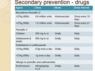 Secondary prevention - drugs
Agent Dose Mode Dose interval
Benzathine Penicillin G
<27kg (60lb) 0.6 million units Intramuscular Once every 15
days
>27kg (60lb) 1.2 million units Intramuscular Once every 21
days
Penicillin V
Children 250 mg b.i.d. Orally Daily
Adolescents &
adults
500 mg b.i.d. Orally Daily
Sulfadiazine or sulfisoxazole
<27kg (60lb) 0.5g once a day Orally Daily
>27kg (60lb) 1g once a day Orally Daily
Allergic to penicillin and sulfonamides
Erythromycin 40mg/kg/day
b.i.d.
Orally Daily
 