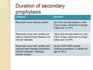 Duration of secondary
prophylaxis
Category Duration
Rheumatic fever without carditis 5yrs from the last attack or until
21yrs of age, whichever is longer
(18yrs acc. to IAP)
Rheumatic fever with carditis but
without residual heart disease (no
valvular disease)
10yrs from the last attack or until
21yrs of age, whichever is longer
(25yrs acc. to IAP)
Rheumatic fever with carditis and
residual heart disease (persistent
valvular disease) ; following
cardiac surgery
As per WHO 2004 update :
Lifelong prophylaxis or atleast till
age of 40yrs
 