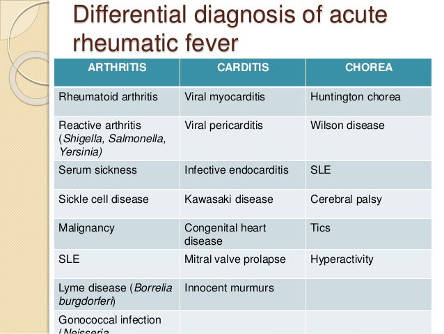 What is sbe arthritis