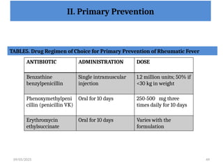 Heumatic Injection acuterheumaticfever-200614115620111.pptx