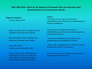 Rhd Crieteira ACUTE RHEUMATIC FEVER.pptx