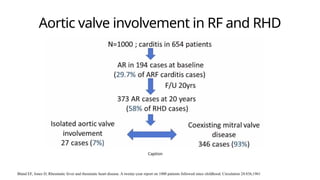 Rf And Rhd acute rheumatic feverin indian secnarios.pptx