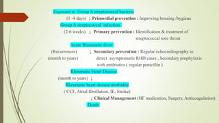 Exposure to Group A streptococcal bacteria
 (1 -4 days) ↓ Primordial prevention : Improving housing /hygiene
Group A streptococcal infection
(2-6 weeks) ↓ Primary prevention : Identification & treatment of
streptococcal sore throat
Acute Rheumatic fever
(Recurrences) ↓ Secondary prevention : Regular echocardiography to
(month to years) detect asymptomatic RHD cases , Secondary prophylaxis
with antibiotics ( regular penicillin )
Rheumatic Heart Disease
(month to years) ↓
Rheumatic heart disease morbidity
( CCF, Atrial fibrillation, IE, Stroke)
↓ Clinical Management (HF medication, Surgery, Anticoagulation)
Death
 