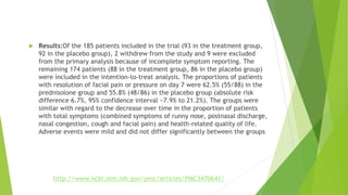  Results:Of the 185 patients included in the trial (93 in the treatment group,
92 in the placebo group), 2 withdrew from the study and 9 were excluded
from the primary analysis because of incomplete symptom reporting. The
remaining 174 patients (88 in the treatment group, 86 in the placebo group)
were included in the intention-to-treat analysis. The proportions of patients
with resolution of facial pain or pressure on day 7 were 62.5% (55/88) in the
prednisolone group and 55.8% (48/86) in the placebo group (absolute risk
difference 6.7%, 95% confidence interval −7.9% to 21.2%). The groups were
similar with regard to the decrease over time in the proportion of patients
with total symptoms (combined symptoms of runny nose, postnasal discharge,
nasal congestion, cough and facial pain) and health-related quality of life.
Adverse events were mild and did not differ significantly between the groups
http://www.ncbi.nlm.nih.gov/pmc/articles/PMC3470641/
 