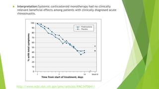  Interpretation:Systemic corticosteroid monotherapy had no clinically
relevant beneficial effects among patients with clinically diagnosed acute
rhinosinusitis.
http://www.ncbi.nlm.nih.gov/pmc/articles/PMC3470641/
 