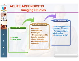 Acute right iliac fossa pain- the commonest surgical emergency | PDF