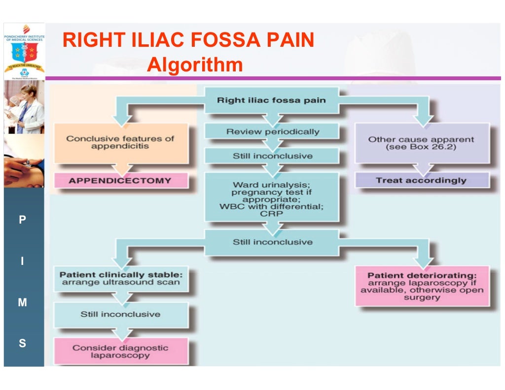 Acute right iliac fossa pain the commonest surgical emergency